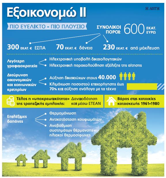 exikonomo kat oikon 2