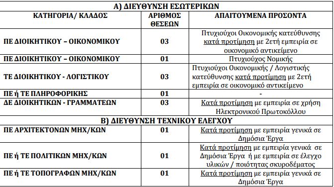 metataxis apokentromeni dioikisi aigaio
