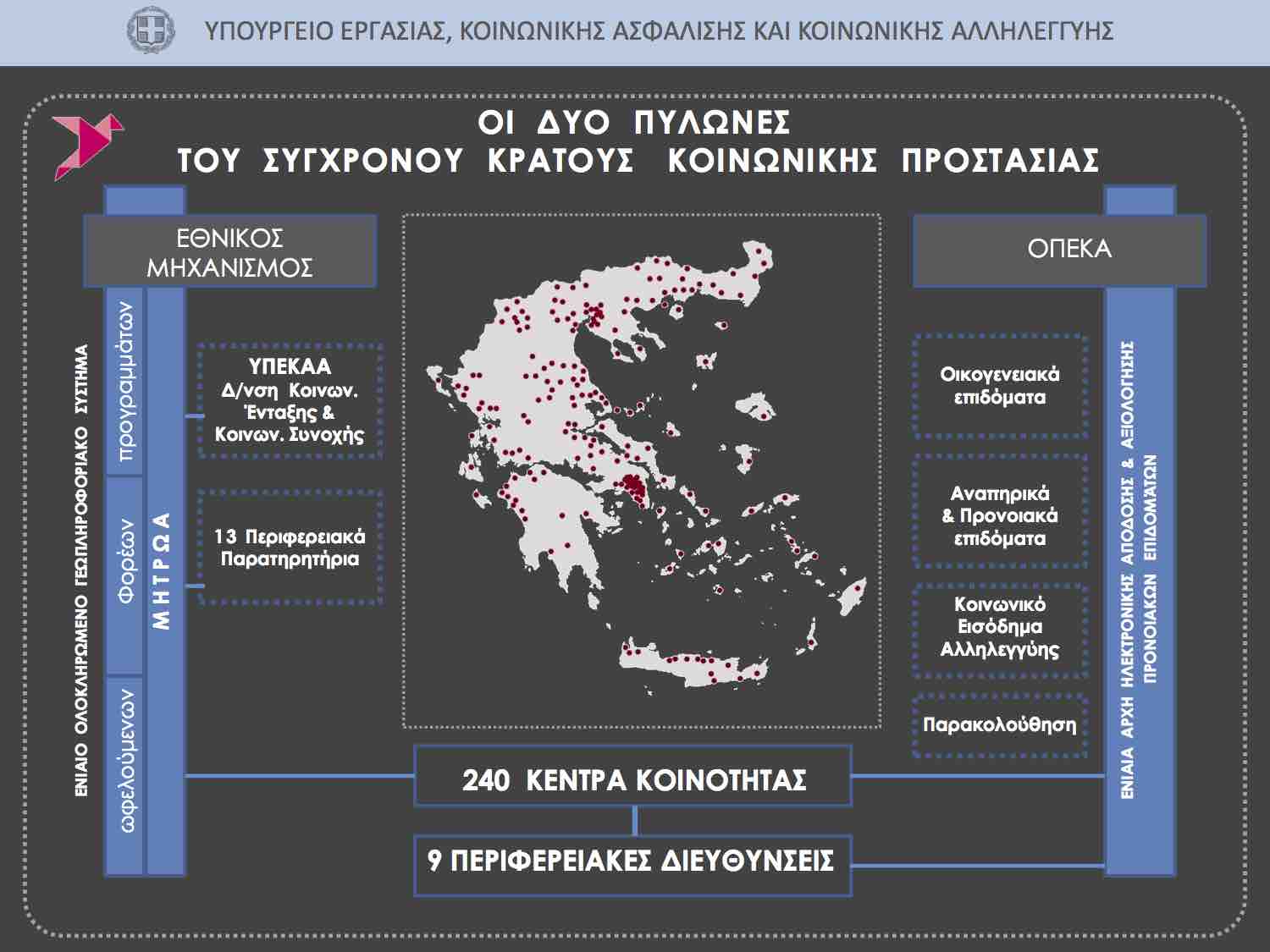 pilones koionikis prostasias