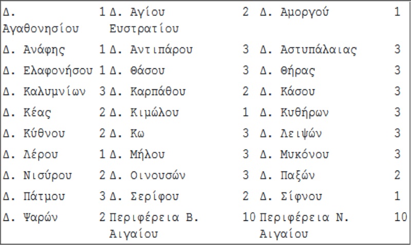proslipseis prosopikou mikri dimoi 2017