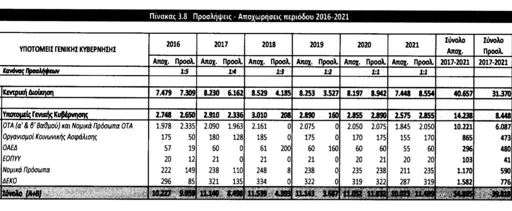 proslipsis meso dimosio 1