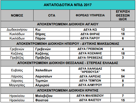 proslipsis ypes 2017