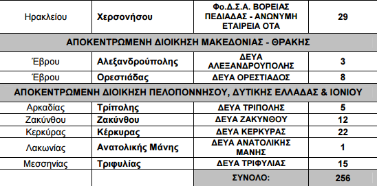 proslipsis ypes 2017 1