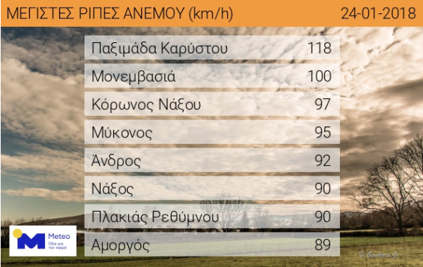 ripes anemou 24 1 2018