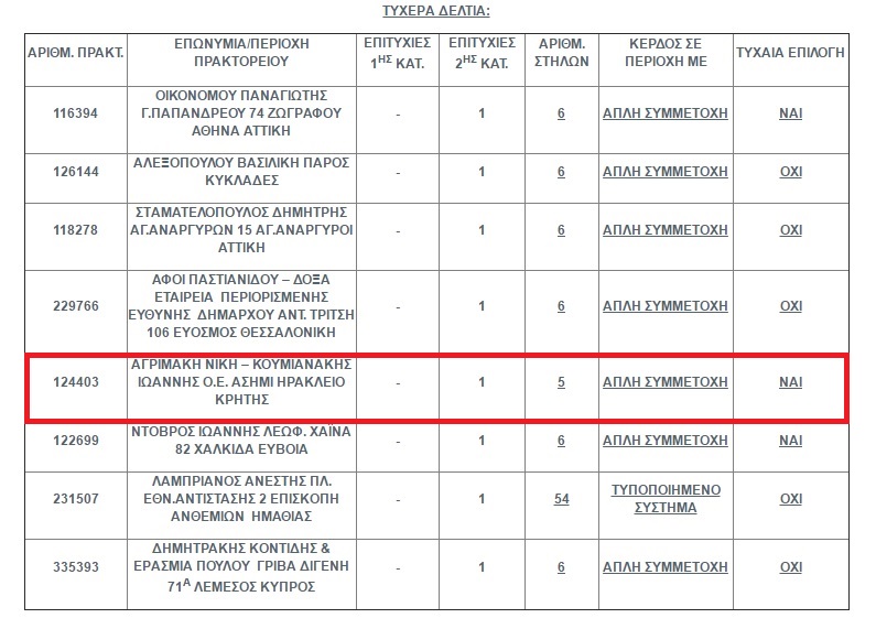 pinakas nikiton tzoker