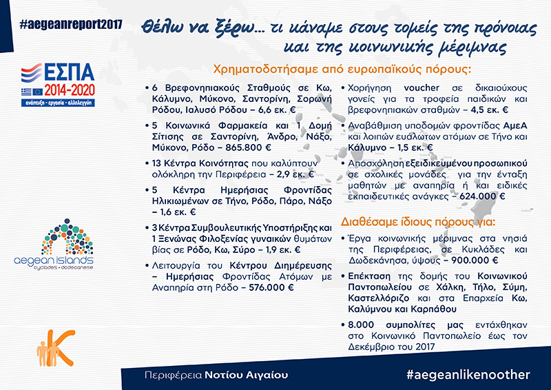 apologismos perifereia 2017 koinoniki merimna