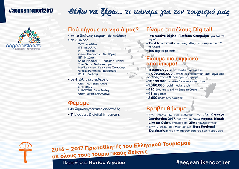 apologismos toyrismos notio aigaio 2017