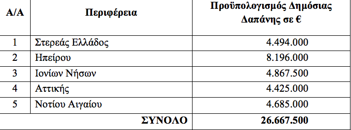 2o programma georgoi