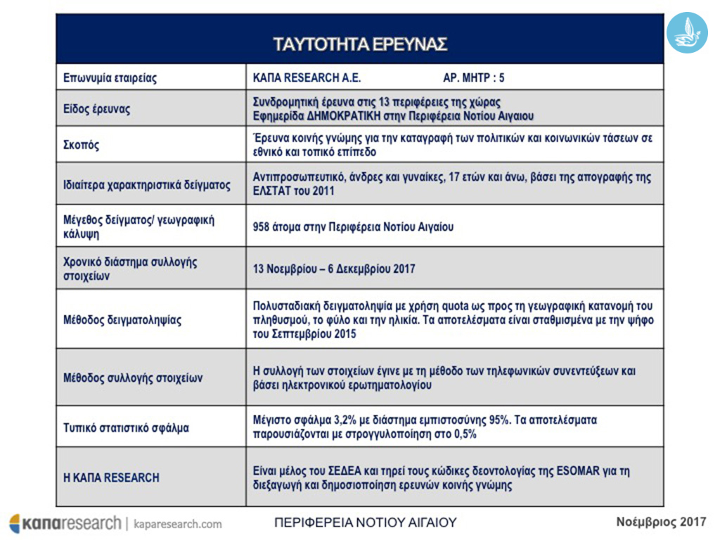 dimoskopisi motio aigaio 2