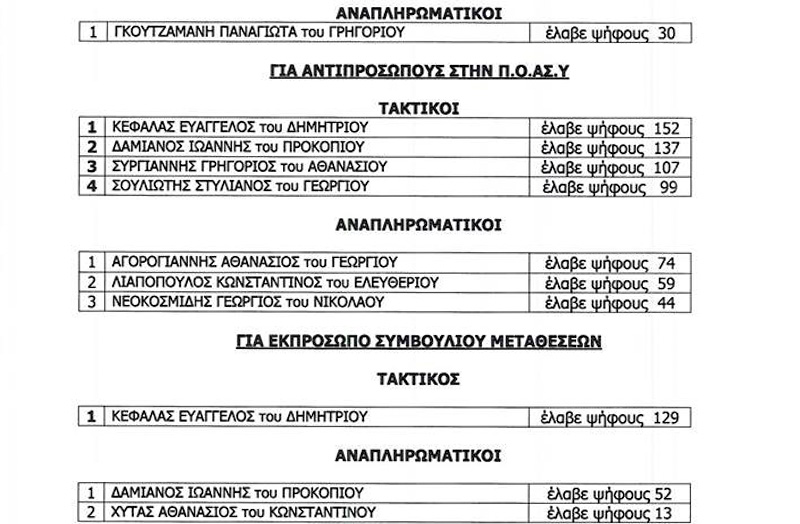 ekloges apotelesmata astynomikoi 2