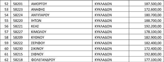 enishisi miroi dimoi