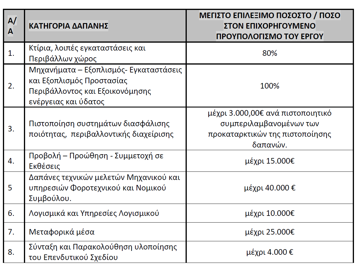 epidotisi touristika espa 2017