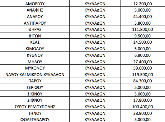 kyklades 1 sxolika ktiria