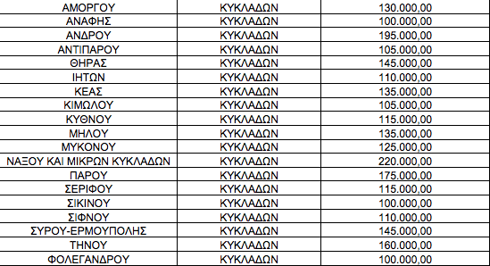 kyklades 2 mihanimata