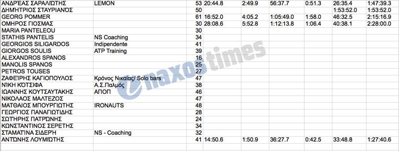 triathlon apotelesmata 5