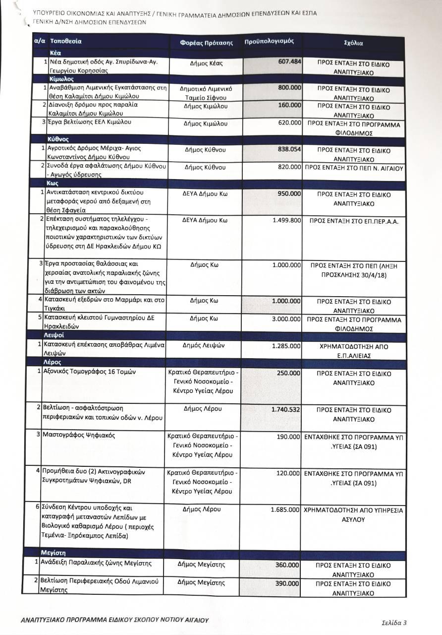 notio aigaio programa 3