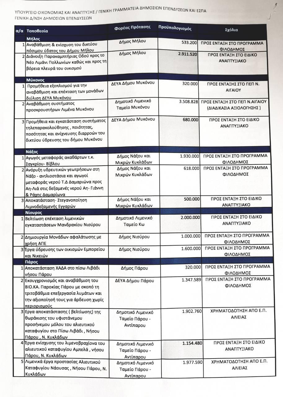 notio aigaio programa 4