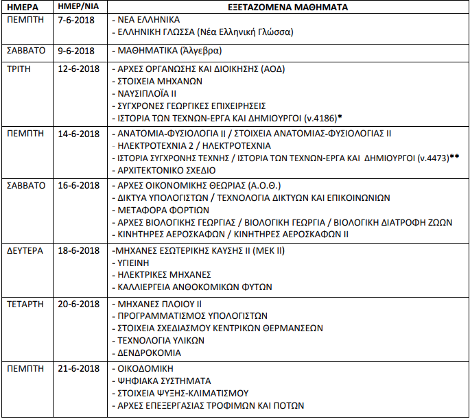 panellinies programma 2