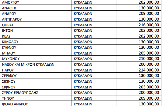 pedikes hares kyklades