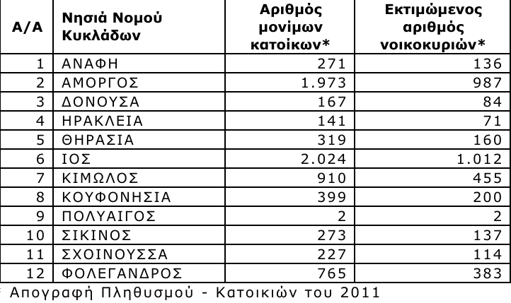 pinakas internet nisia
