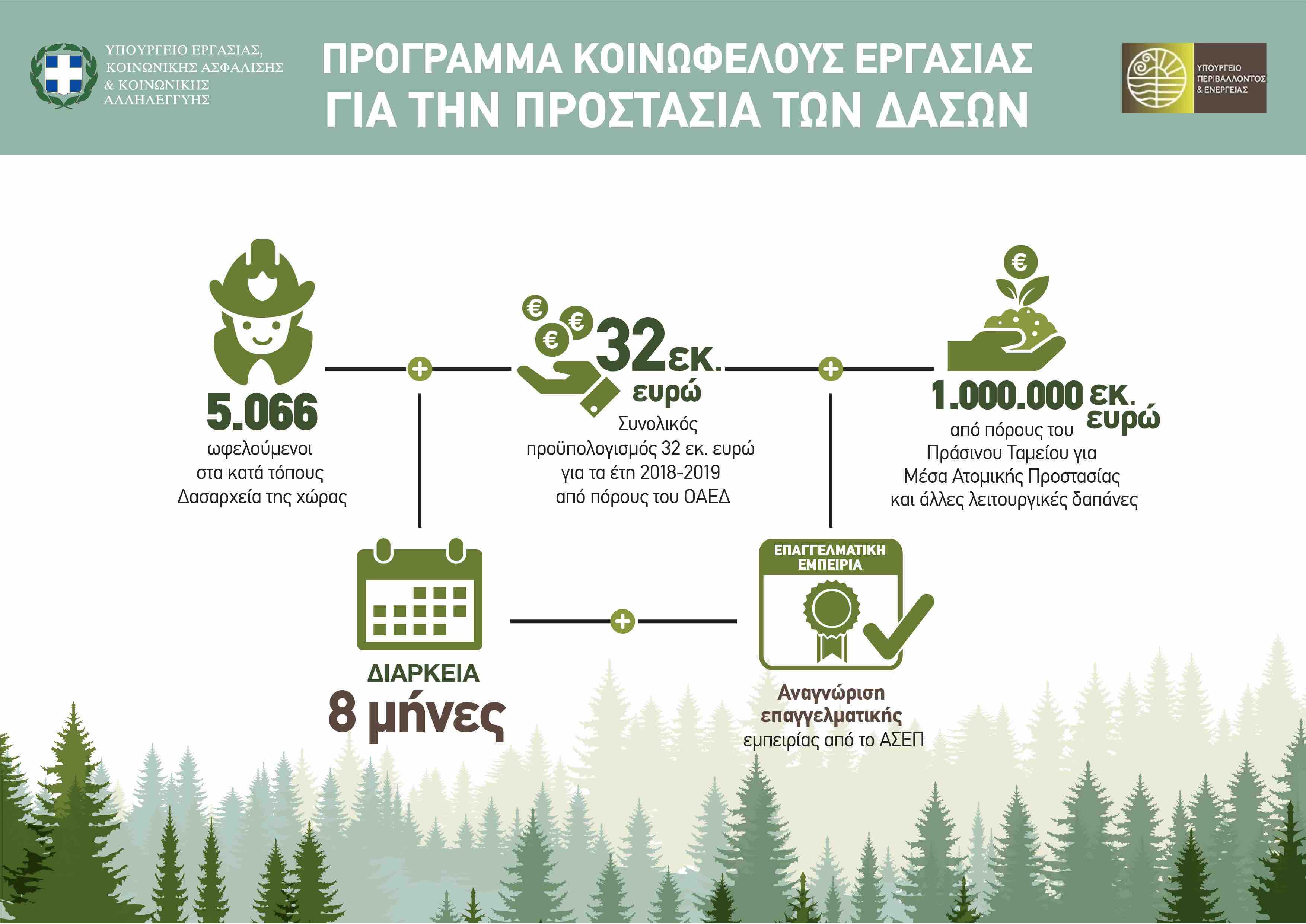 prostasia dasi 1
