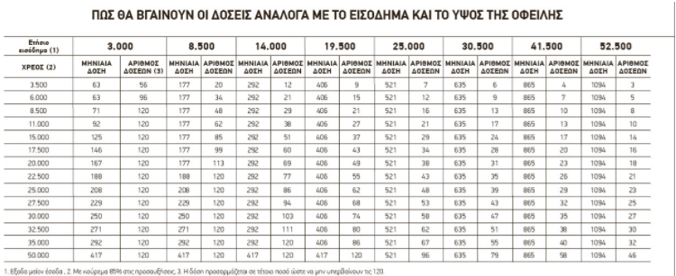 rythmisi hrei 120 doseis