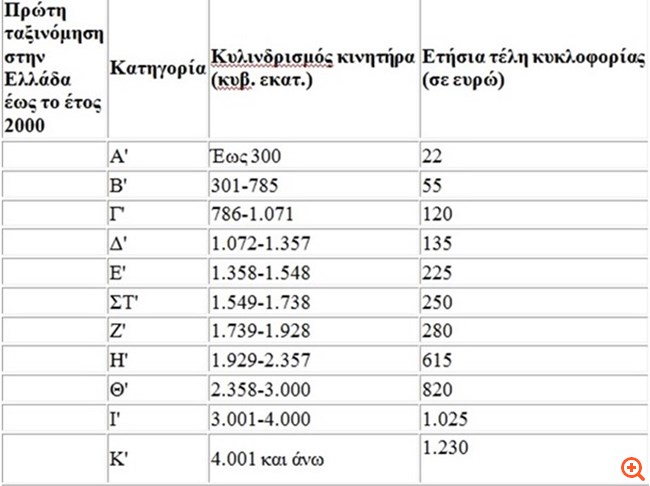teli kykloforias 2018 1