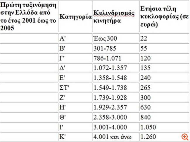 teli kykloforias 2018 2