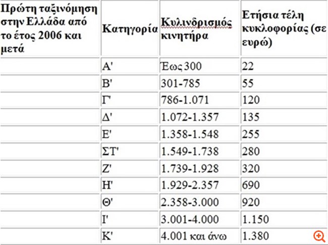 teli kykloforias 2018 3