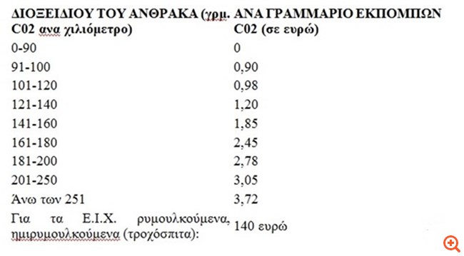 teli kykloforias 2018 4