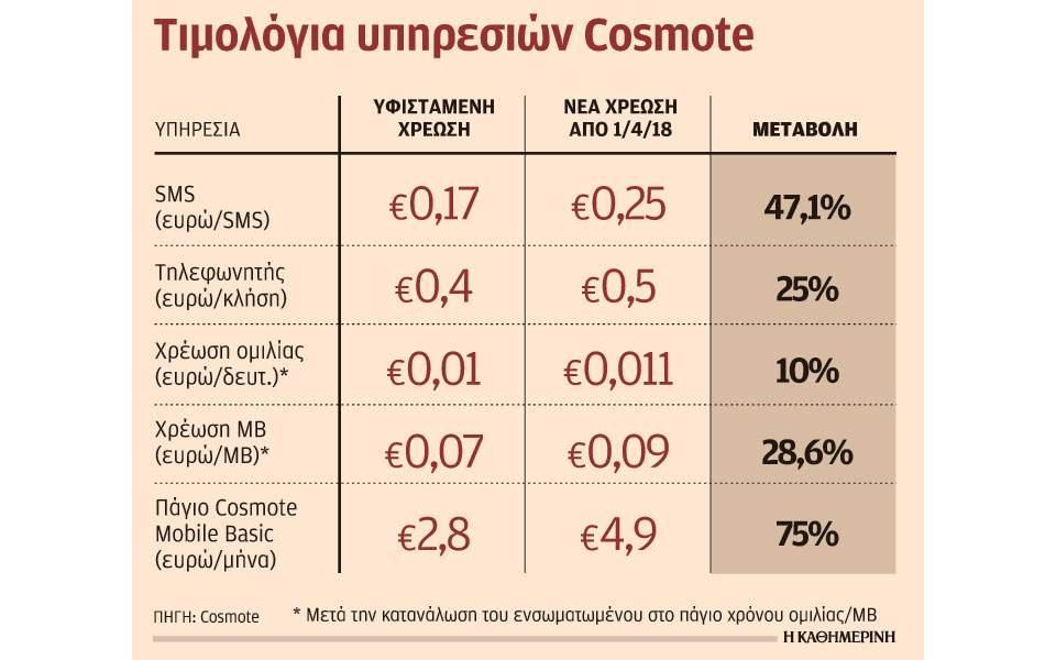 timologia cosmote afxiseis