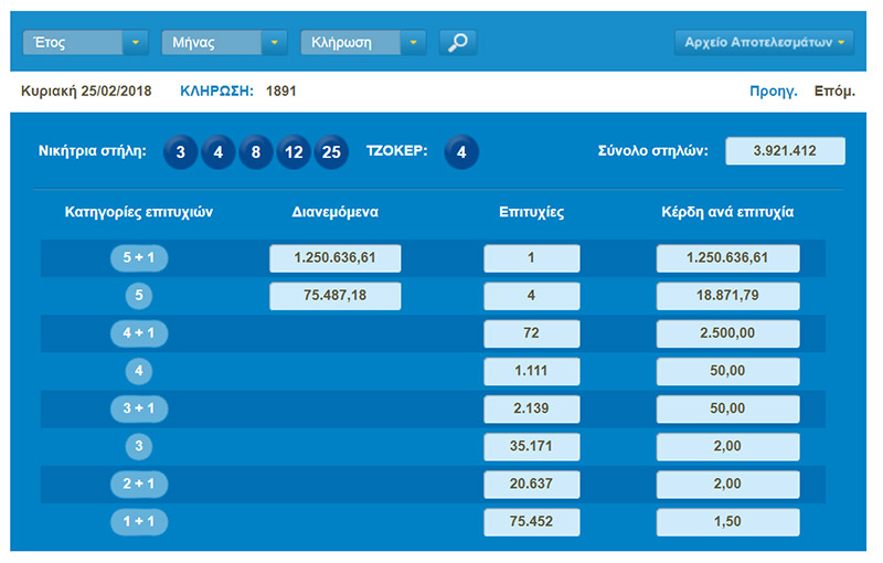tzoker klirosi 25 2 2018 1