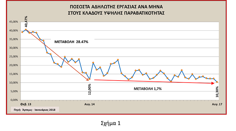 adiloti ergasia artemis ianoyarios 2018