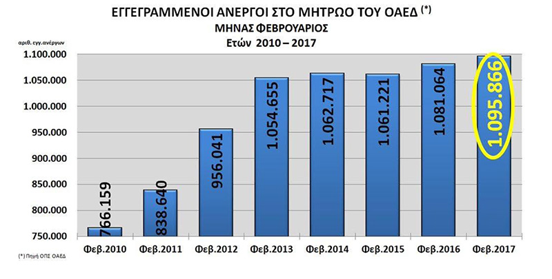anergia febroyarios 2017