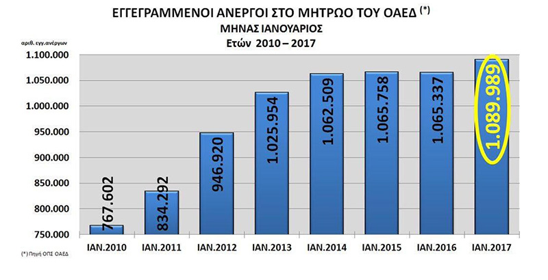 anergia ianoyarios 2017