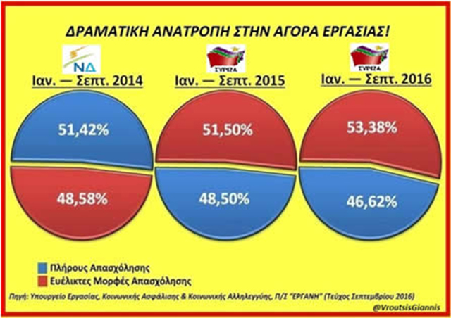 broytsis ergani septembrios 2016 1