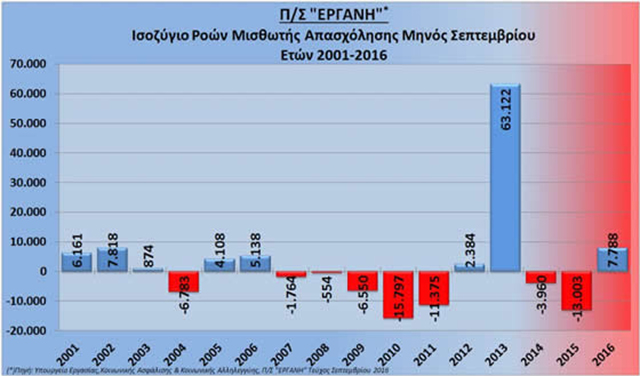 broytsis ergani septembrios 2016 2