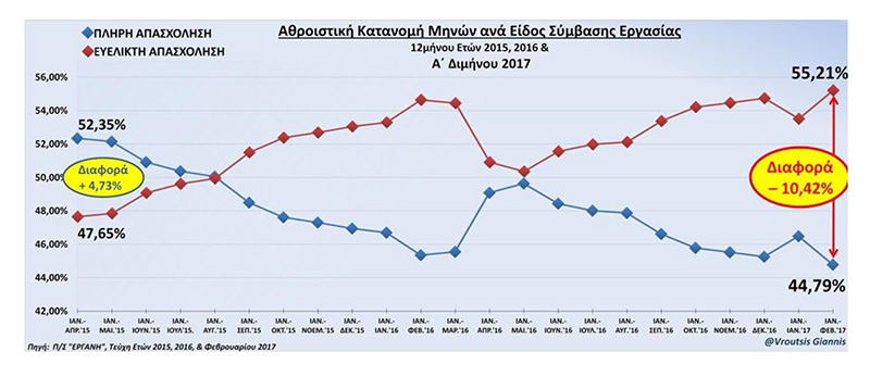 broytsis evelikti ergasia 1