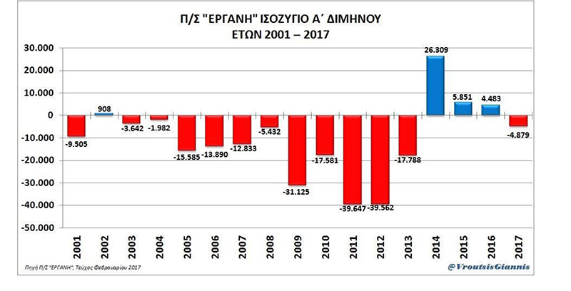 broytsis evelikti ergasia 2