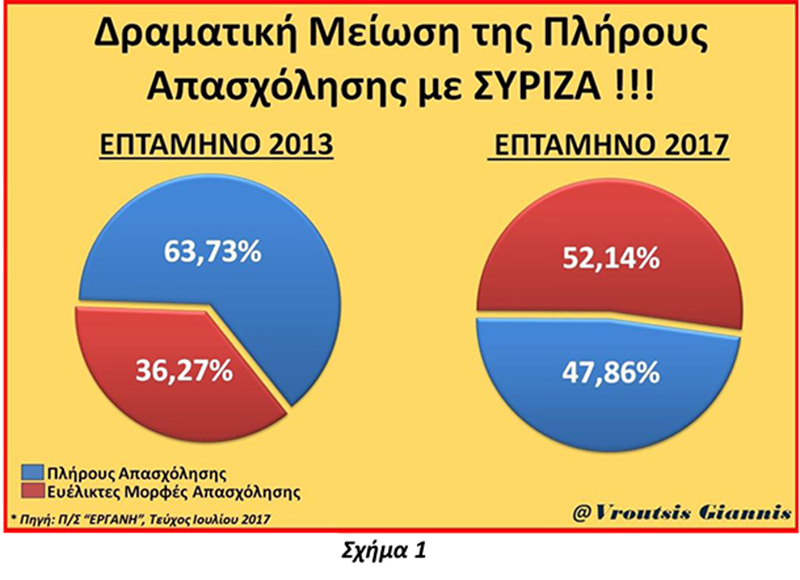 broytsis ioylios 2017 pliris apasxolisi