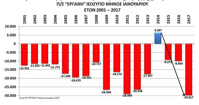 ergani ianoyarios 2017