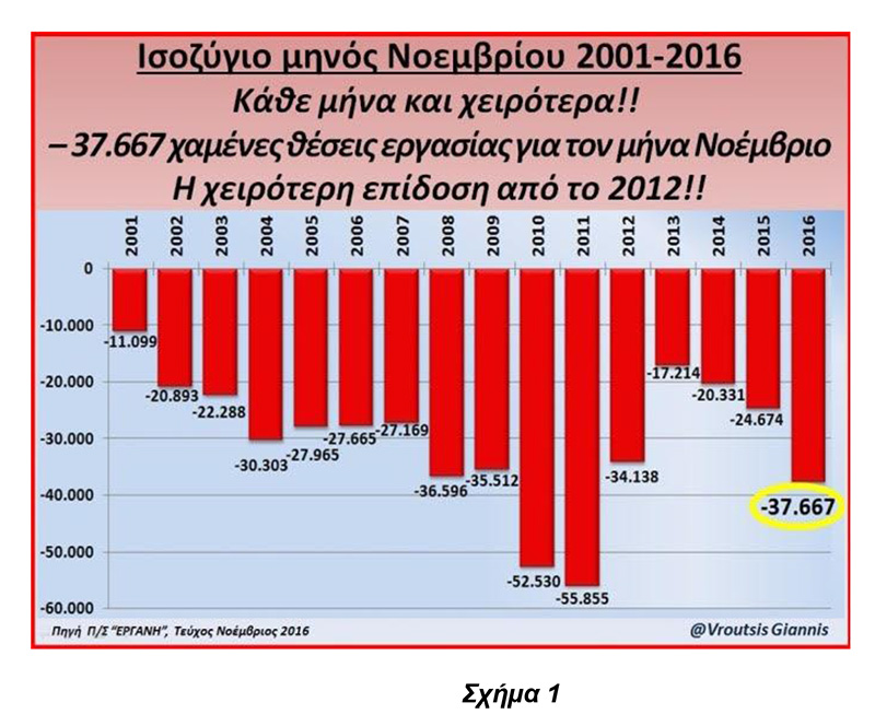 ergani noembrios 2016 1