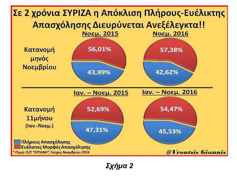 ergani noembrios 2016 2