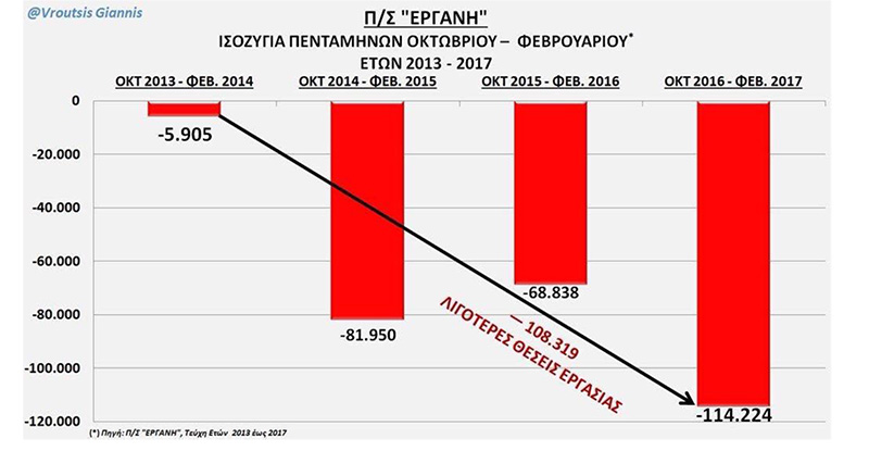 ergani theseis ergasias