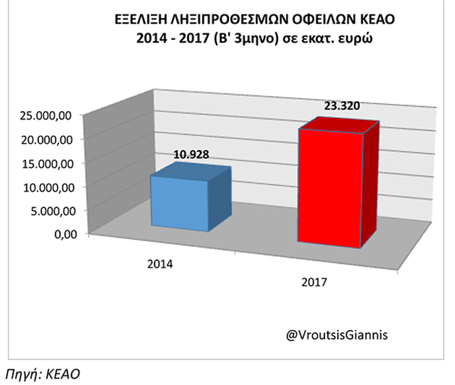 liksiprothesmes ofeiles