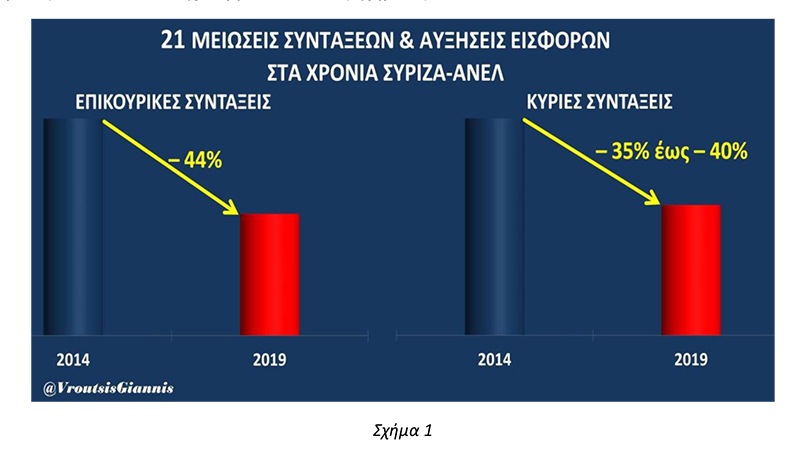 meioseis syntakseis diakybernisi syrizanel