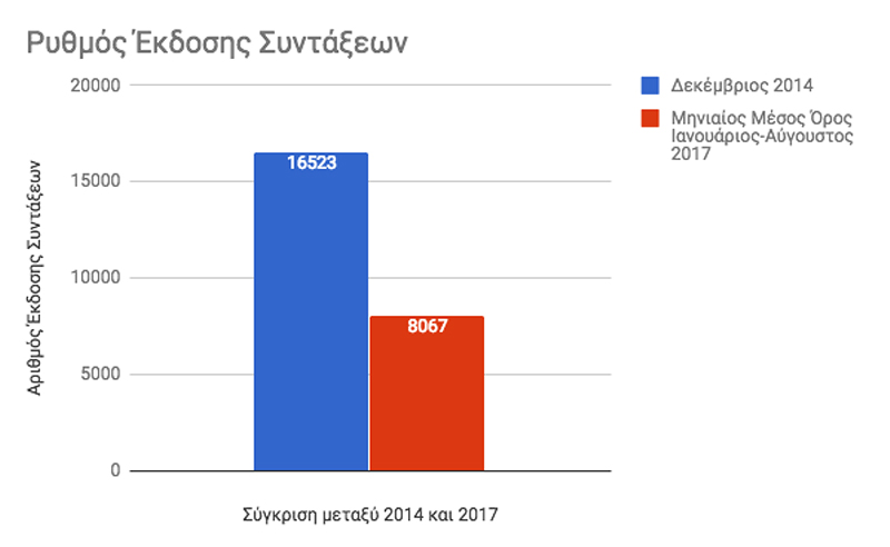 rythmos ekdoseis syntakseon 2017