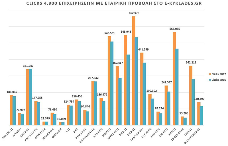 e kyklades stoixeia 2017 1