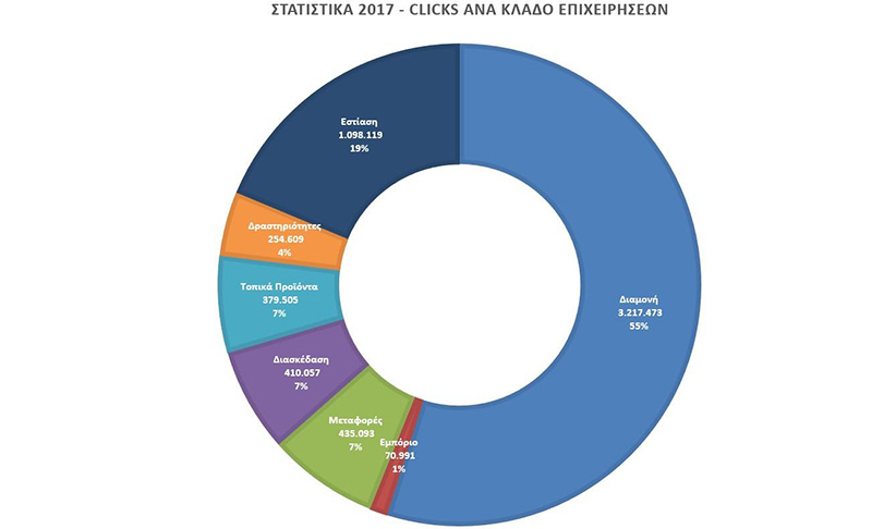 e kyklades stoixeia 2017 2