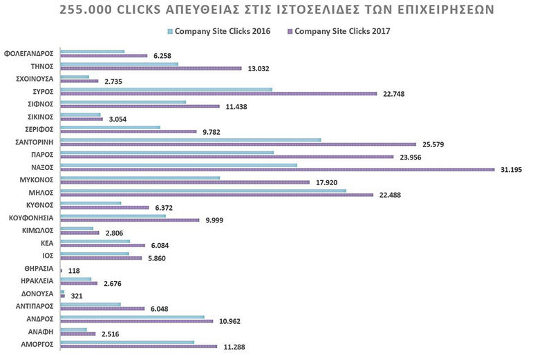 e kyklades stoixeia 2017 3